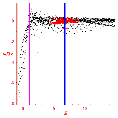 Peres lattice <J3>